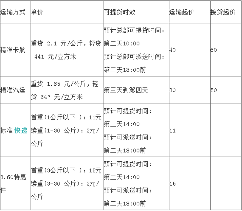 张家港物流:小城市中的大作为